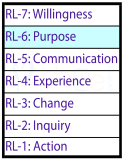 Root hierarchy levels.